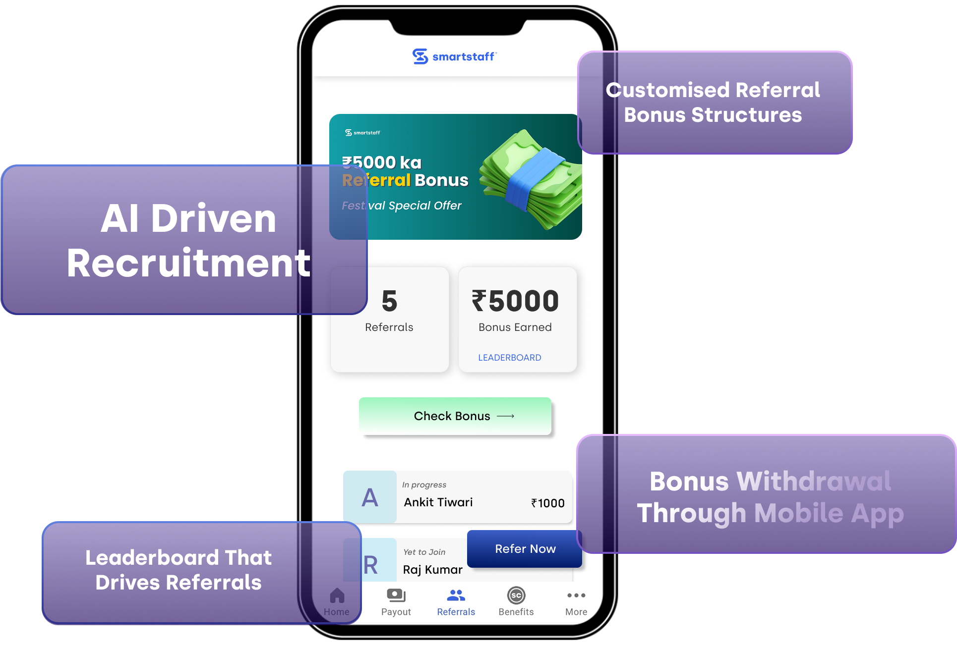 Smartstaff Dashboard Preview