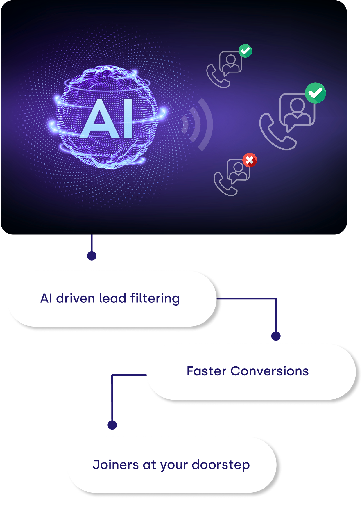 AI recruitment dashboard interface